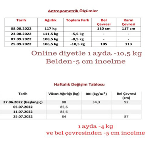 diyet5-min